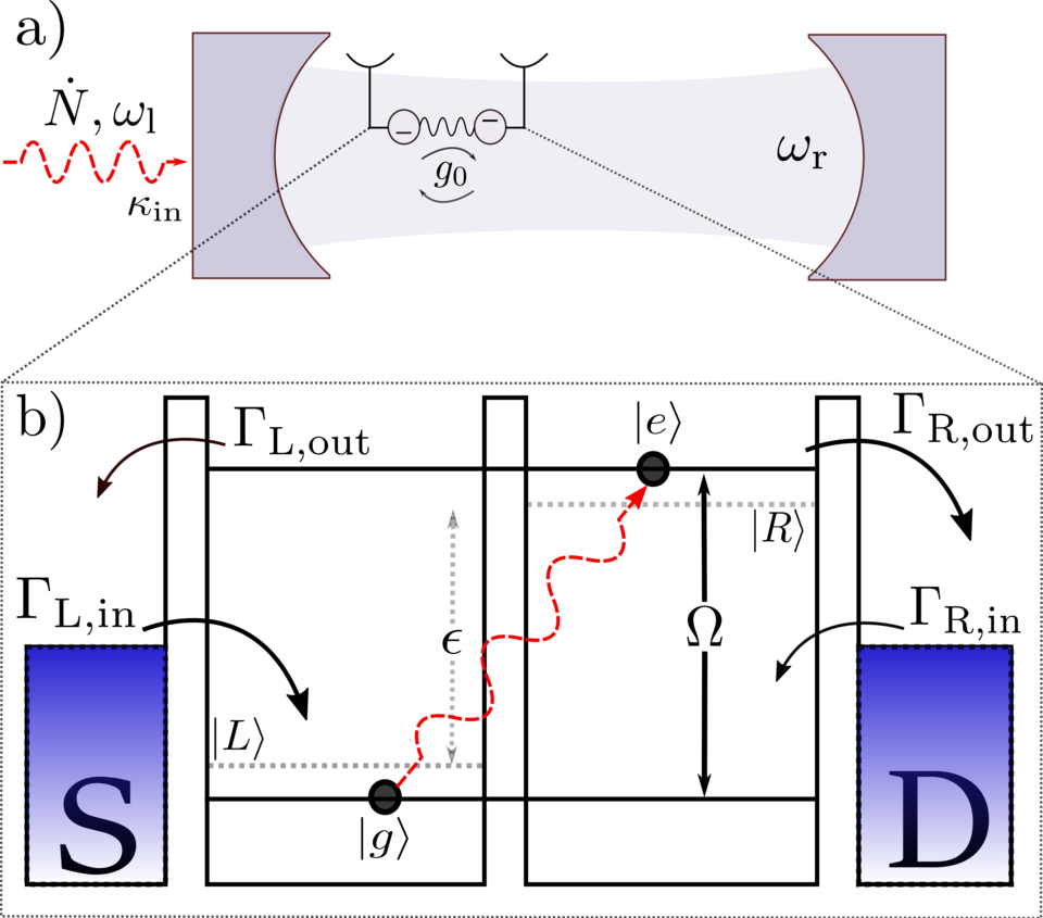 continuous detection of microwaves