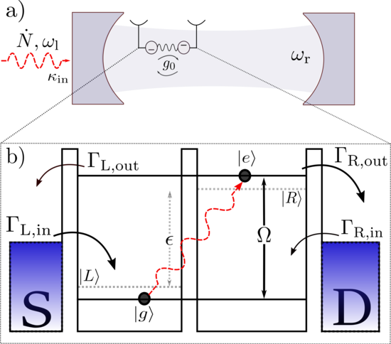 continuous detection of microwaves