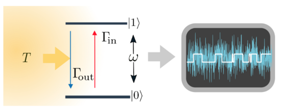 Thermometry