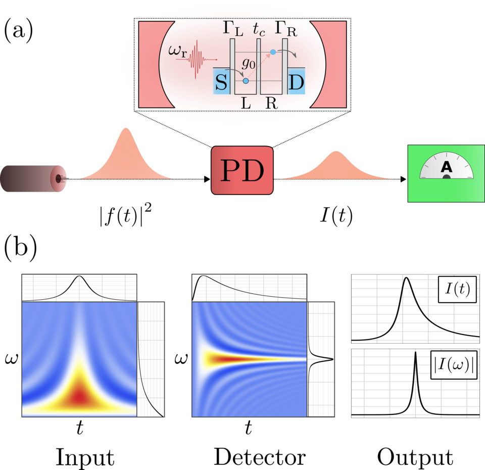 photodetector