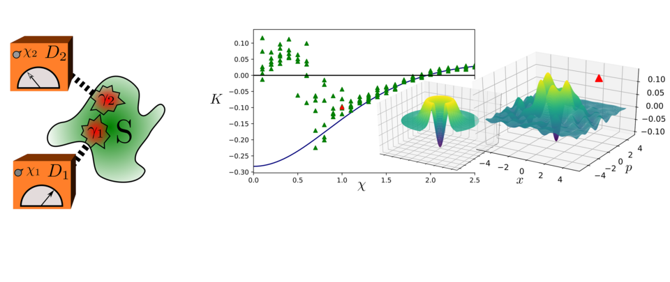 Nonclassical Behavior