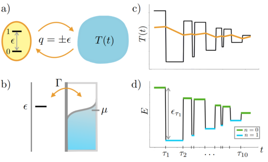 Finite size reservoir