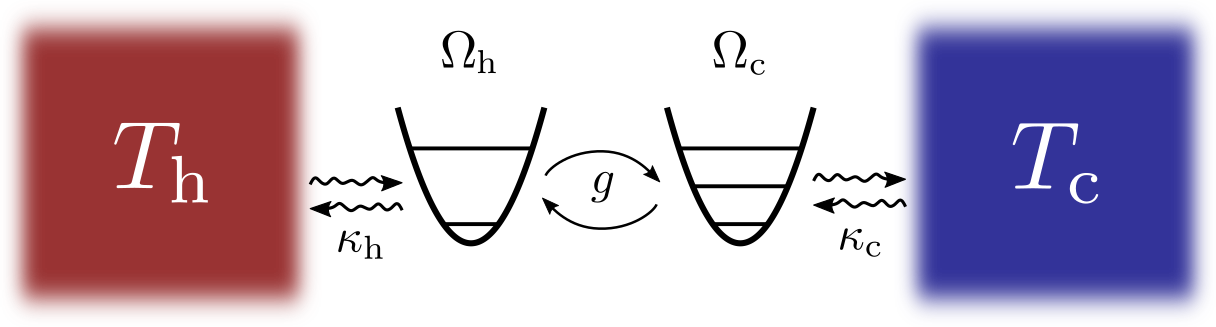 Harmonic oscillators coupled to thermal baths