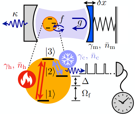 Quantum Pendulum clock